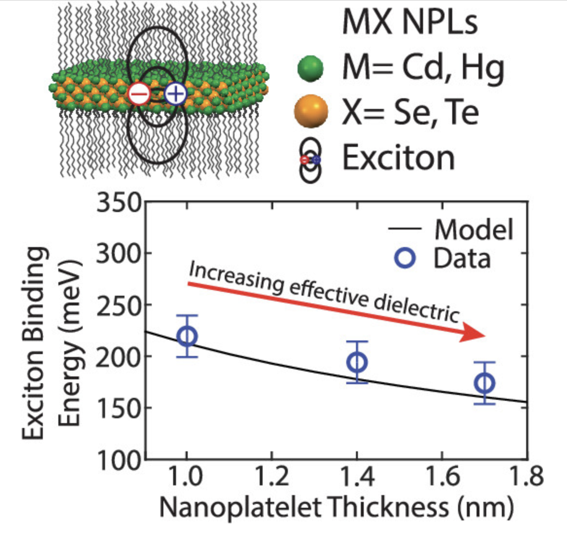 半导体结构筛选