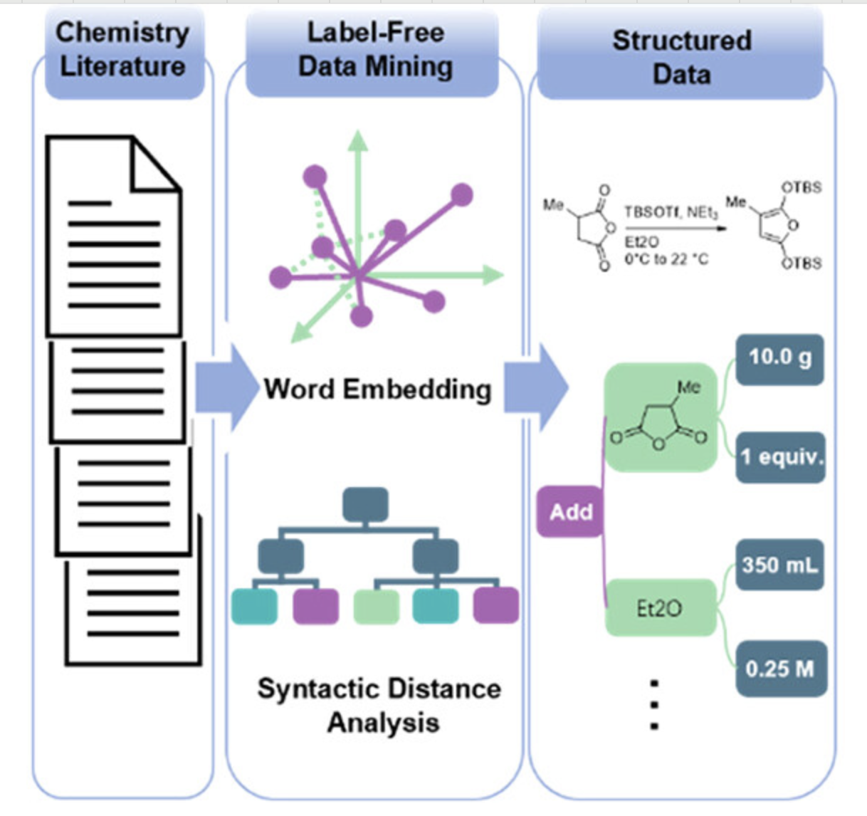 数据分析与挖掘