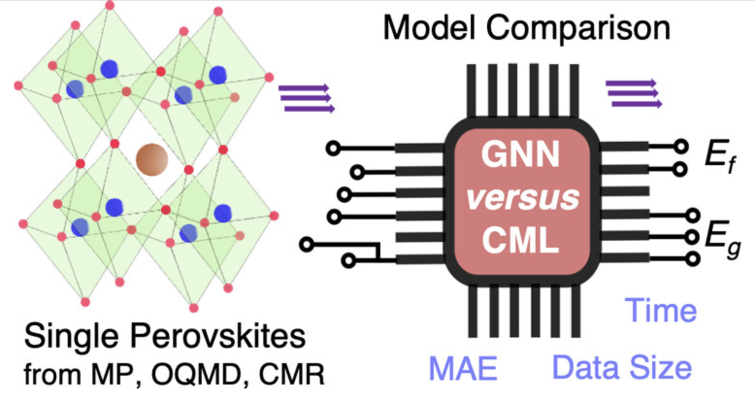 钙钛矿结构预测