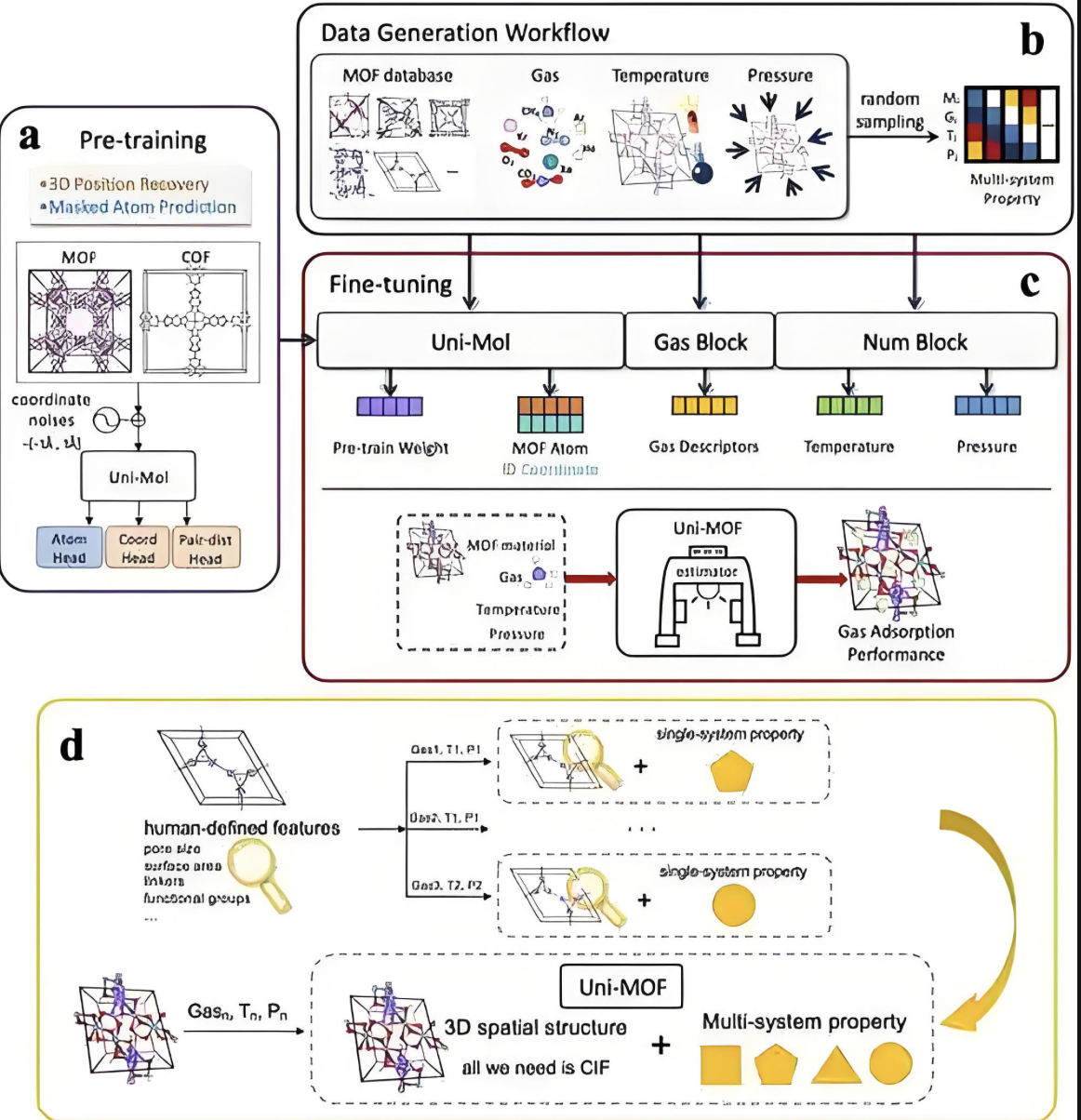 预测结构稳定性